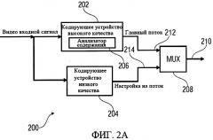 Кодирующее устройство и способ генерирования потока данных (патент 2488968)