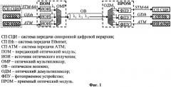 Способ передачи мультипротокольных информационных потоков и устройство для его осуществления (патент 2481709)