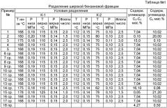 Способ изомеризации легких бензиновых фракций, содержащих c7-c8 парафиновые углеводороды (патент 2408659)