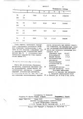 Масса для изготовления абразивного инструмента (патент 863317)