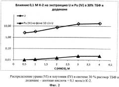 Способ переработки облученного ядерного топлива (патент 2540342)