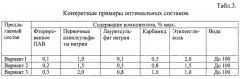 Пенообразователь для подслойного тушения пожаров нефтепродуктов (патент 2617781)