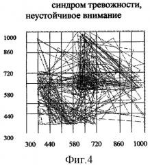 Способ диагностики состояния центральной нервной системы (патент 2296504)