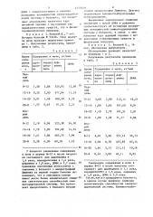 Способ определения нарушения симпатоадреналовой системы при миодистрофии дюшенна (патент 1255928)