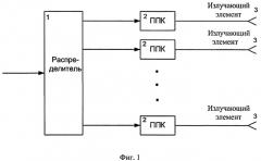 Полуактивная фазированная антенная решетка (патент 2414781)