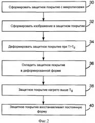 Микролинзовое защитное покрытие с плавающим изображением, использующее материал с памятью формы (патент 2428730)