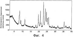 Высокоактивные молекулярные сита со структурой типа мтт (патент 2501735)