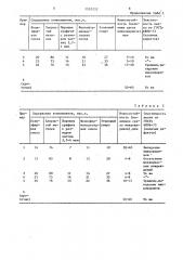 Способ изготовления электропроводной антифрикционной ленты (патент 1552232)