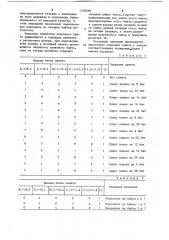 Устройство для сдвига информации (патент 1228098)