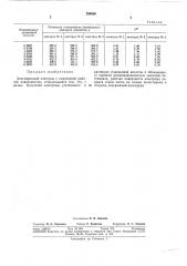 Хингидронный электрод (патент 298860)