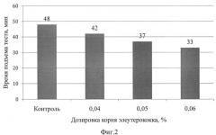 Способ производства хлебобулочных изделий (патент 2524071)