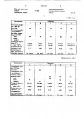 Смазочная добавка к глинистому буровому раствору (патент 1726491)