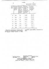 Способ очистки бескислородных газов от арсина (патент 1119720)