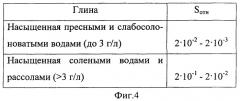 Геоэлектрический способ прогнозирования оползней на искусственных грунтовых сооружениях (патент 2383904)