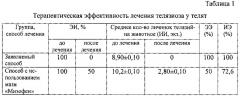 Способ лечения телязиоза крупного рогатого скота (патент 2613145)