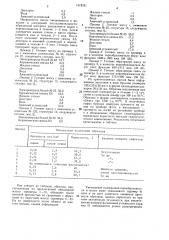 Масса для изготовления пористого абразивного инструмента (патент 1512761)