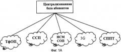 Система телекоммуникационных сетей для реализации смешанных услуг и способ их реализации (патент 2370904)