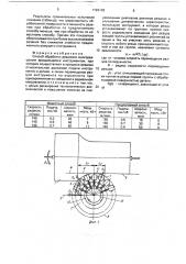 Способ обработки резанием многорезцовым вращающимся инструментом (патент 1726138)
