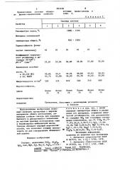 Глазурь (патент 893918)
