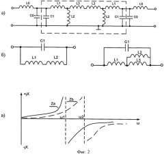 Полосовой перестраиваемый самосогласующийся lc-фильтр (патент 2402159)
