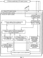 Способ моделирования процессов двухуровневого управления и система моделирования для его осуществления (варианты) (патент 2574282)
