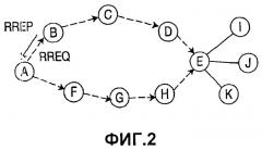 Выбор маршрута в беспроводных сетях (патент 2544985)