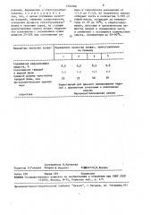 Способ производства спиртосодержащих кондитерских изделий (патент 1540780)