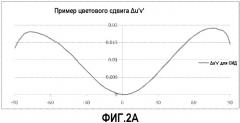 Сид с управляемой угловой неравномерностью (патент 2504047)