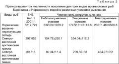 Способ оценки состояния запасов промысловых рыб по результатам многолетних наблюдений (патент 2264097)