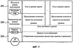 Способ обеспечения безопасности с детерминированным выполнением в реальном времени многозадачных приложений типа управление-регулирование с локализацией ошибок (патент 2285947)