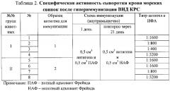 Тест-система ифа для серологической диагностики нодулярного дерматита крупного рогатого скота - dermatitis nodularis bovum (патент 2640192)