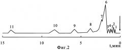 Неподвижная фаза для газовой хроматографии (патент 2379679)