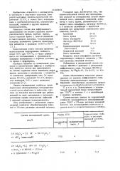Порошкообразный состав для хромирования изделий из никелированных углеродистых сталей (патент 1049563)