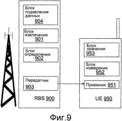 Способы и устройства в системе беспроводной связи (патент 2604649)