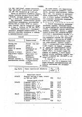 Способ производства крепежных резьбовых изделий (патент 1708880)