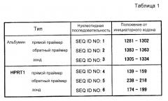 Композиция для улучшения состояния при гипоальбуминемии (патент 2558792)