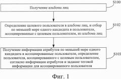 Способ и устройство для определения ассоциированного пользователя (патент 2664003)