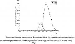 Способ получения сорбента для хроматографического разделения фуллеренов (патент 2546147)