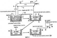 Способ получения низкоуглеродистого алюминия с использованием карботермического восстановления в одной печи с обработкой и рециклированием отходящих газов (патент 2407816)