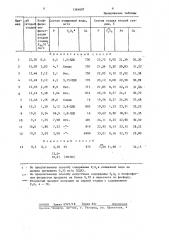 Способ очистки сточных вод от фторидов и фосфатов (патент 1364607)