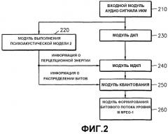 Способ и устройство кодирования аудиосигнала с использованием извлечения гармоник (патент 2289858)