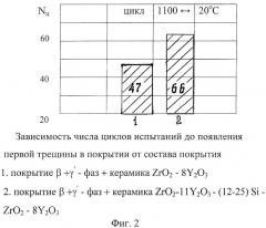 Способ нанесения комбинированного теплозащитного покрытия на детали из жаропрочных сплавов (патент 2402639)