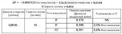 Орошаемый абляционный катетер, имеющий оросительные отверстия с уменьшенным гидравлическим сопротивлением (патент 2666115)