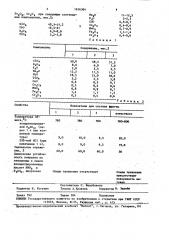 Фритта (патент 1636364)