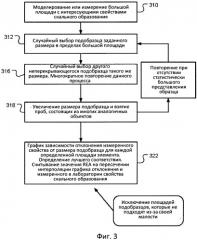 Способ определения репрезентативных элементов площадей и объемов в пористой среде (патент 2544884) Способ определения репрезентативных элементов площадей и объемов в пористой среде (патент 2544884)