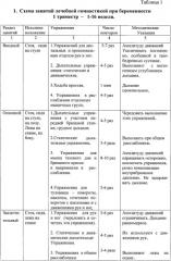 Способ подготовки к родам и послеродовому периоду беременных женщин групп риска на санаторном этапе (патент 2389464)