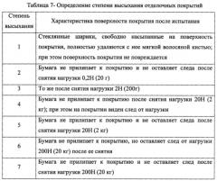 Состав для отделки (патент 2610465)