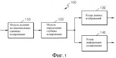 Способ и устройство для кодирования и декодирования изображения посредством использования вращательного преобразования (патент 2504103)