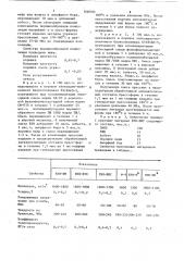 Фрикционная композиция (патент 836050)