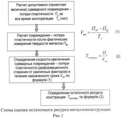 Способ оценки остаточного ресурса по изменению потери пластичности конструкционной стали (патент 2555508)